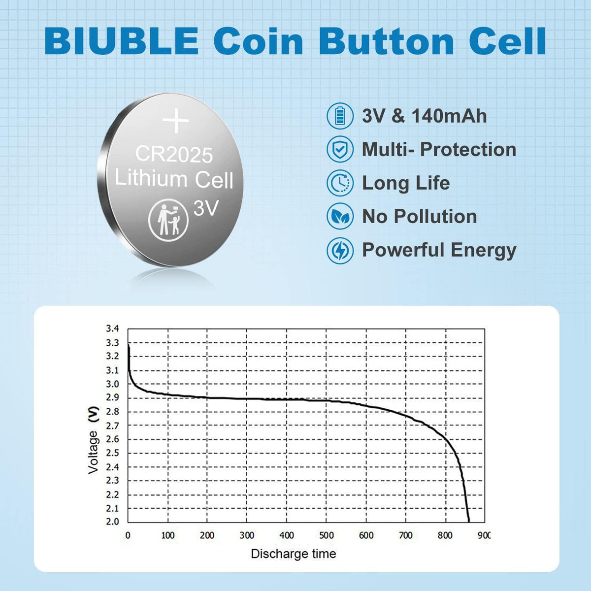CR2025 Battery, Pack of 5 Pieces, 3-Volt Lithium Batteries, Button Cells, 2025, Coin Cells