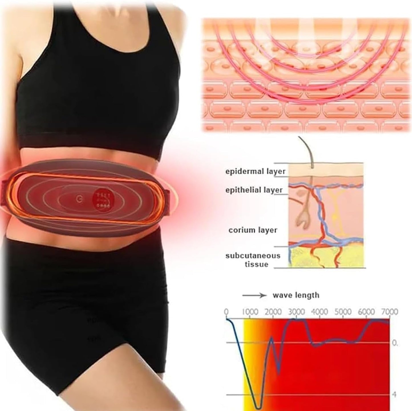 حزام حرق الدهون بالأشعة تحت الحمراء البعيدة، جهاز تدليك البطن بمنفذ USB، حزام ساخن، حزام تدليك تنحيف لاسلكي للنساء والرجال